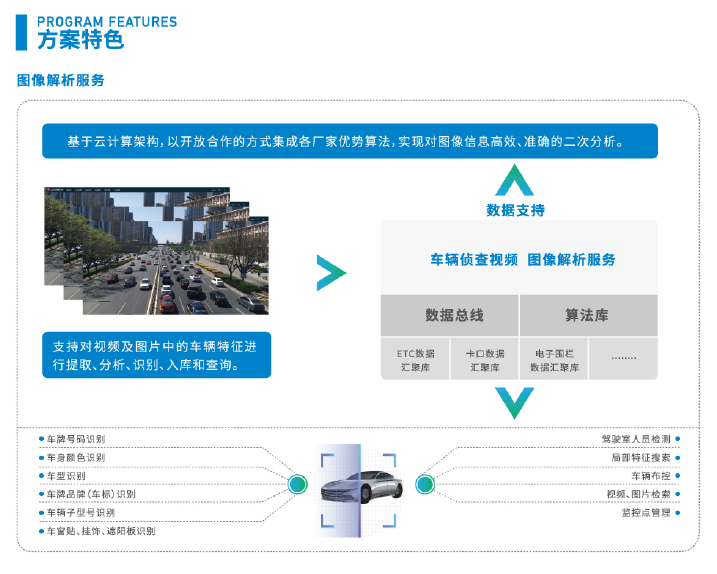 车辆侦查管理平台